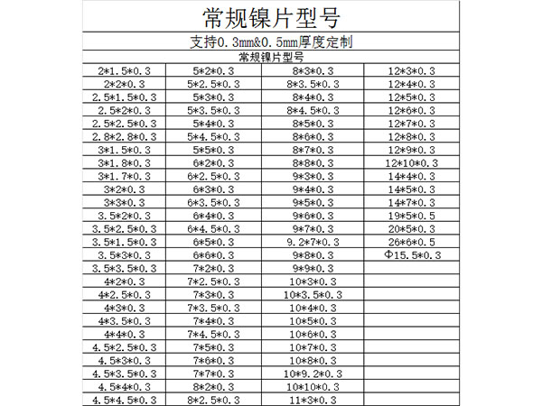 貼片鎳片型號